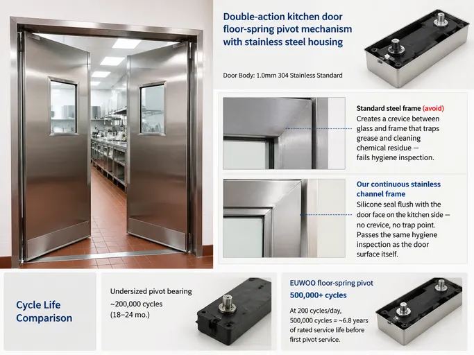 Double-action kitchen door floor-spring pivot mechanism with stainless steel housing