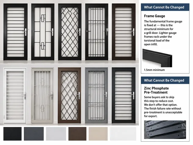 Security grill door customization options showing pattern and color variants