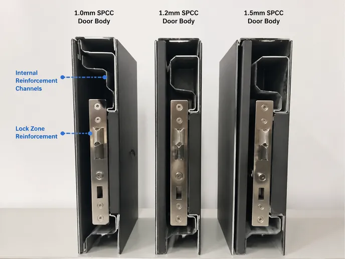 Steel gauge cross-section comparison showing 1.0mm, 1.2mm, and 1.5mm SPCC door body with internal reinforcement channels at lock zone